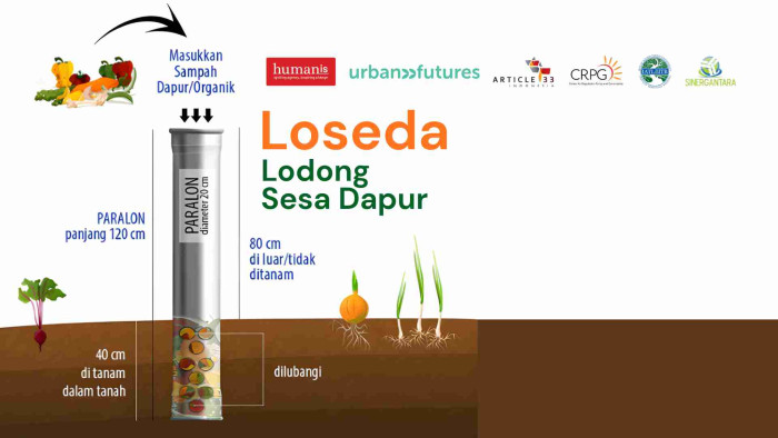 Metode LOSEDA (Lodong Sesa Dapur): Komposter Sederhana yang Efektif untuk Rumah Tangga Perkotaan